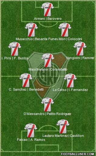River Plate Formation 2018