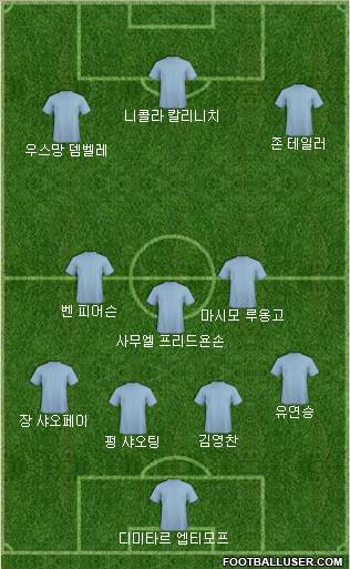 Dream Team Formation 2018