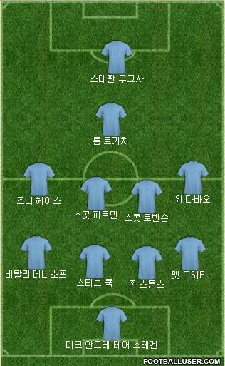 Dream Team Formation 2018