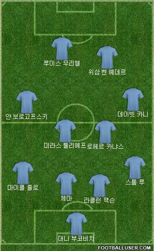 Dream Team Formation 2018