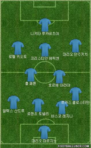 Dream Team Formation 2018