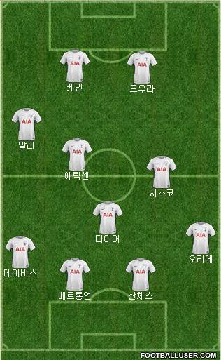 Tottenham Hotspur Formation 2018