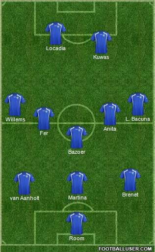 Uzbekistan Formation 2018