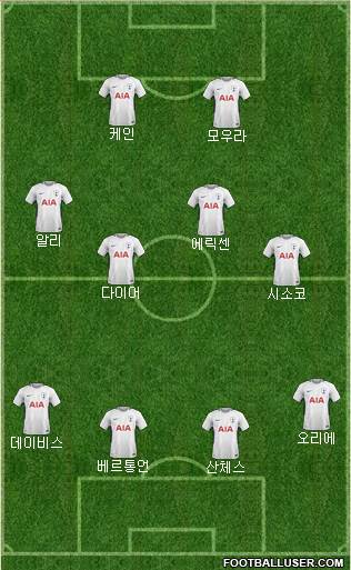 Tottenham Hotspur Formation 2018