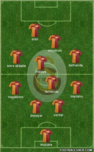 Galatasaray SK Formation 2018