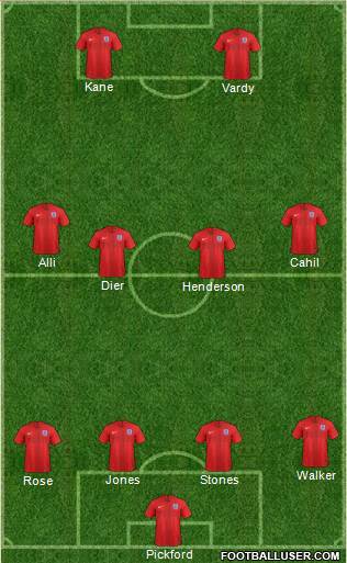 England Formation 2018