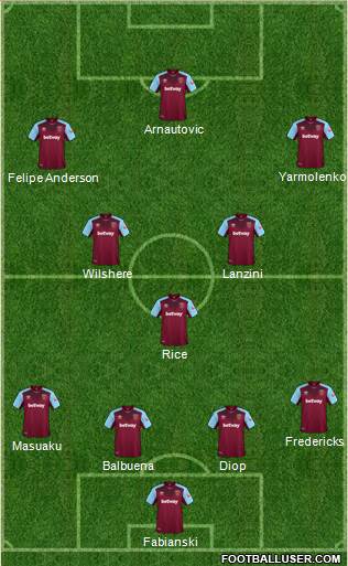 West Ham United Formation 2018