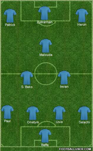 Champions League Team Formation 2018
