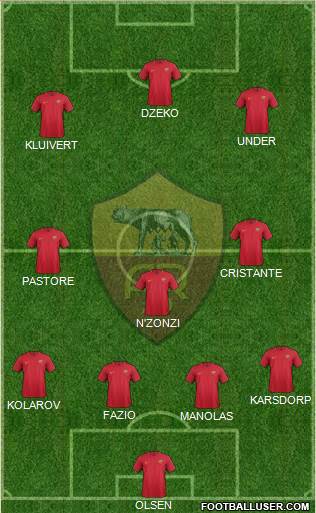 AS Roma Formation 2018