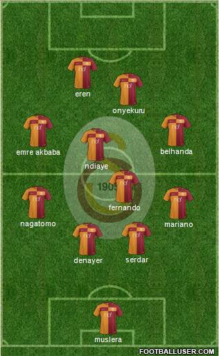 Galatasaray SK Formation 2018