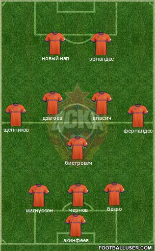 CSKA Moscow Formation 2018