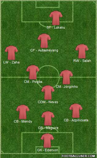 Manchester United Formation 2018