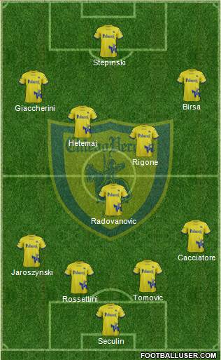 Chievo Verona Formation 2018