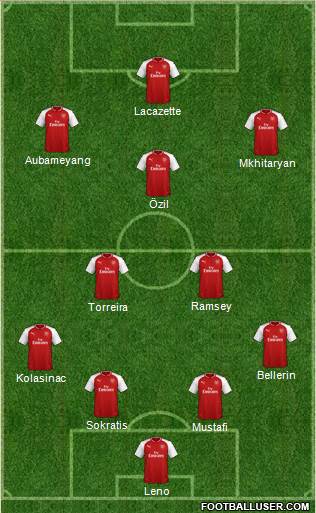 Arsenal Formation 2018