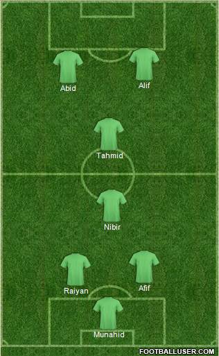 Dream Team Formation 2018