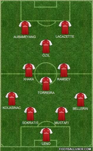 Arsenal Formation 2018