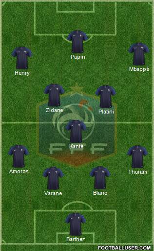 France Formation 2018