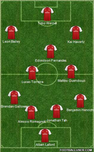 Arsenal Formation 2018