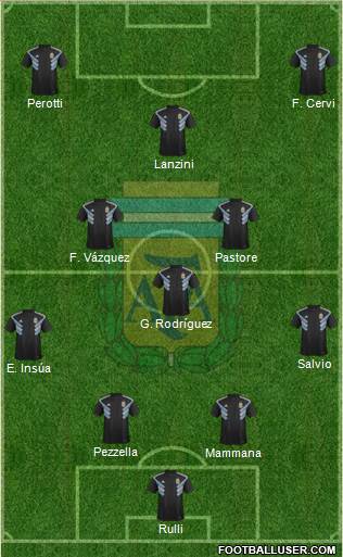 Argentina Formation 2018
