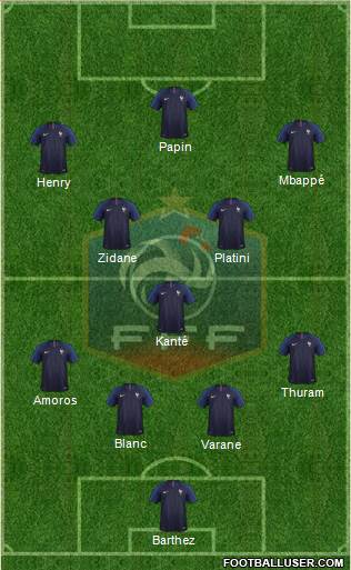 France Formation 2018