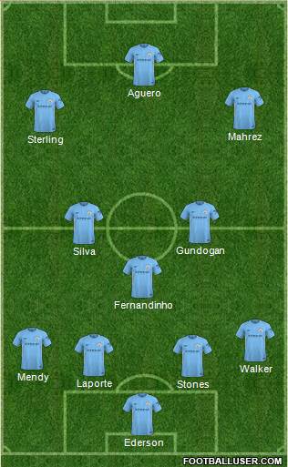 Manchester City Formation 2018