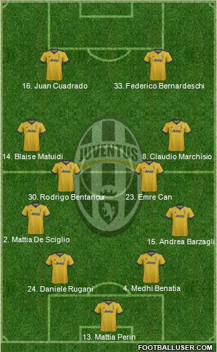 Juventus Formation 2018