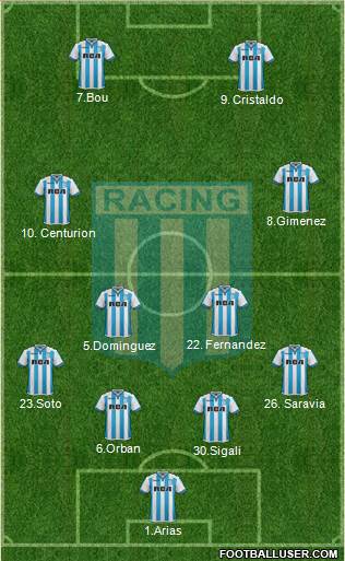 Racing Club Formation 2018