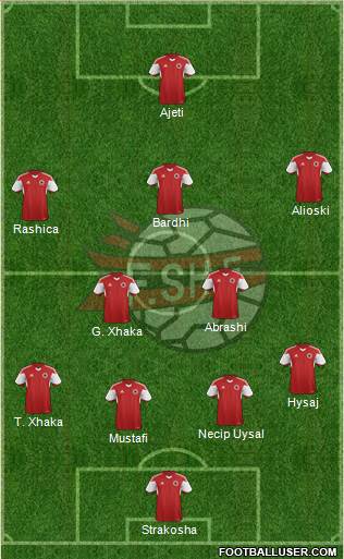 Albania Formation 2018