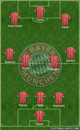 FC Bayern München Formation 2018