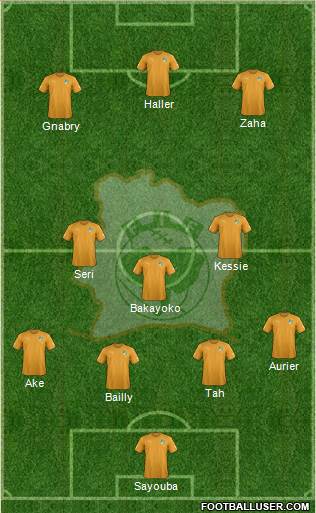Côte d'Ivoire Formation 2018