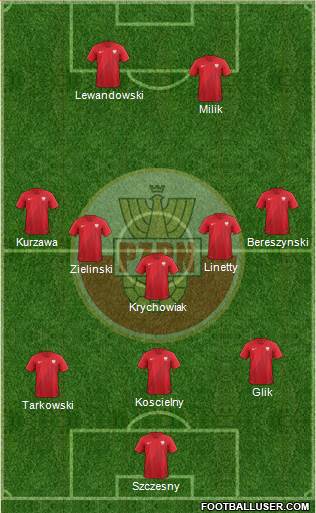 Poland Formation 2018