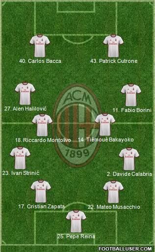 A.C. Milan Formation 2018