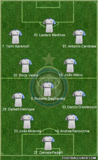 F.C. Internazionale Formation 2018