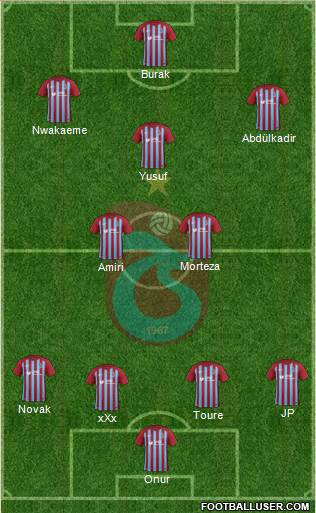 Trabzonspor Formation 2018