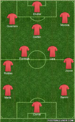 Fifa Team Formation 2018