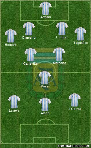 Argentina Formation 2018