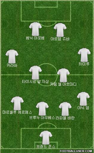 Dream Team Formation 2018
