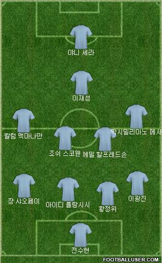 Dream Team Formation 2018