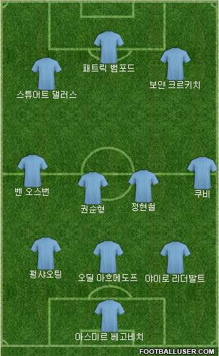 Dream Team Formation 2018