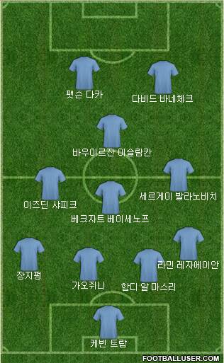 Dream Team Formation 2018