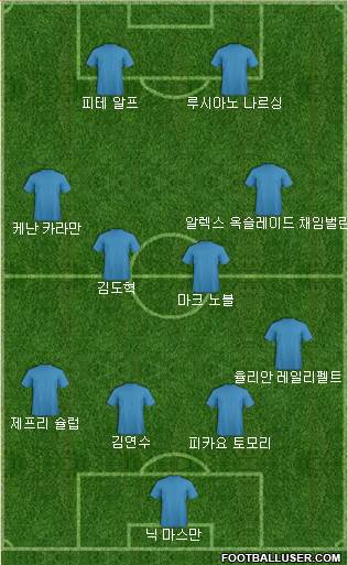 Dream Team Formation 2018