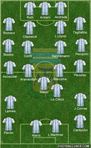 Argentina Formation 2018