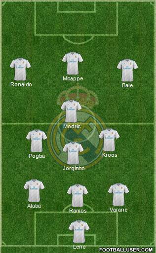 Real Madrid C.F. Formation 2018