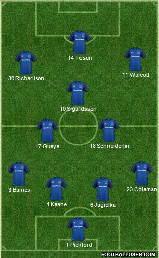 Everton Formation 2018