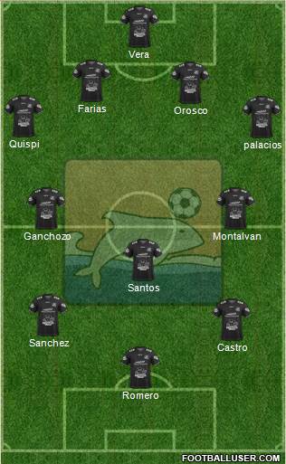 Delfín SC Formation 2018