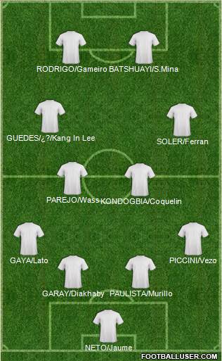 Champions League Team Formation 2018