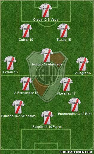 River Plate Formation 2018