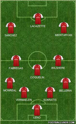 Arsenal Formation 2018