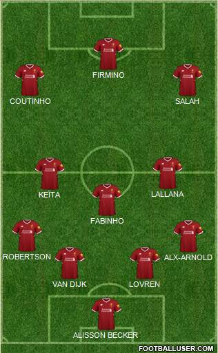 Liverpool Formation 2018