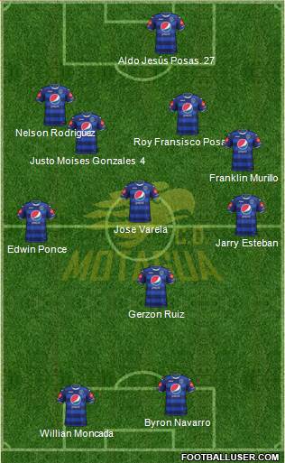 CD Motagua Formation 2018
